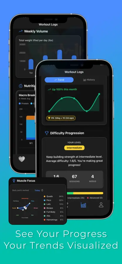 Progress charts